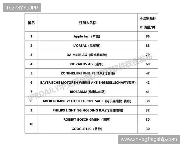 如何快速完成AG网址注册流程以及注册过程中常见问题的解决方案 如何快速完成AG网址注册流程以及注册过程中常见问题的解决方案