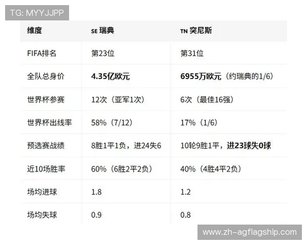 2026年世界杯瑞典与突尼斯同组对手的战绩统计及比赛影响因素分析
